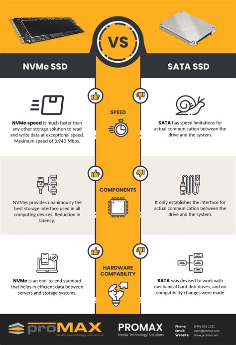 transfer from ssd to nvme